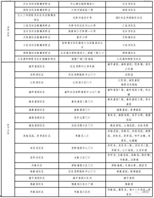 天津爆料核酸价格表最新,一检难求,价格几何? 第1张 天津爆料核酸价格表最新,一检难求,价格几何? 第1张
